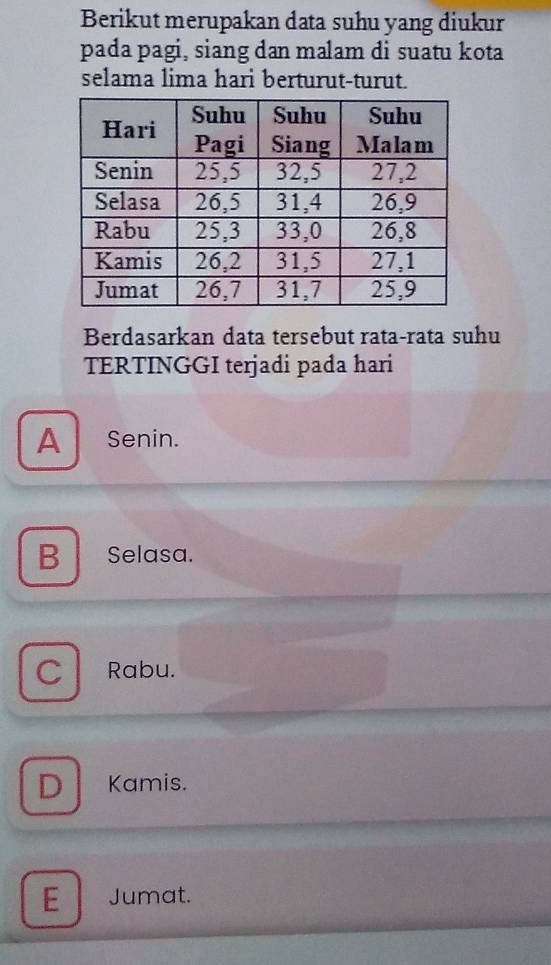 Berikut merupakan data suhu yang diukur
pada pagi, siang dan malam di suatu kota
selama lima hari berturut-turut.
Berdasarkan data tersebut rata-rata suhu
TERTINGGI terjadi pada hari
A Senin.
B Selasa.
C Rabu.
D Kamis.
E Jumat.