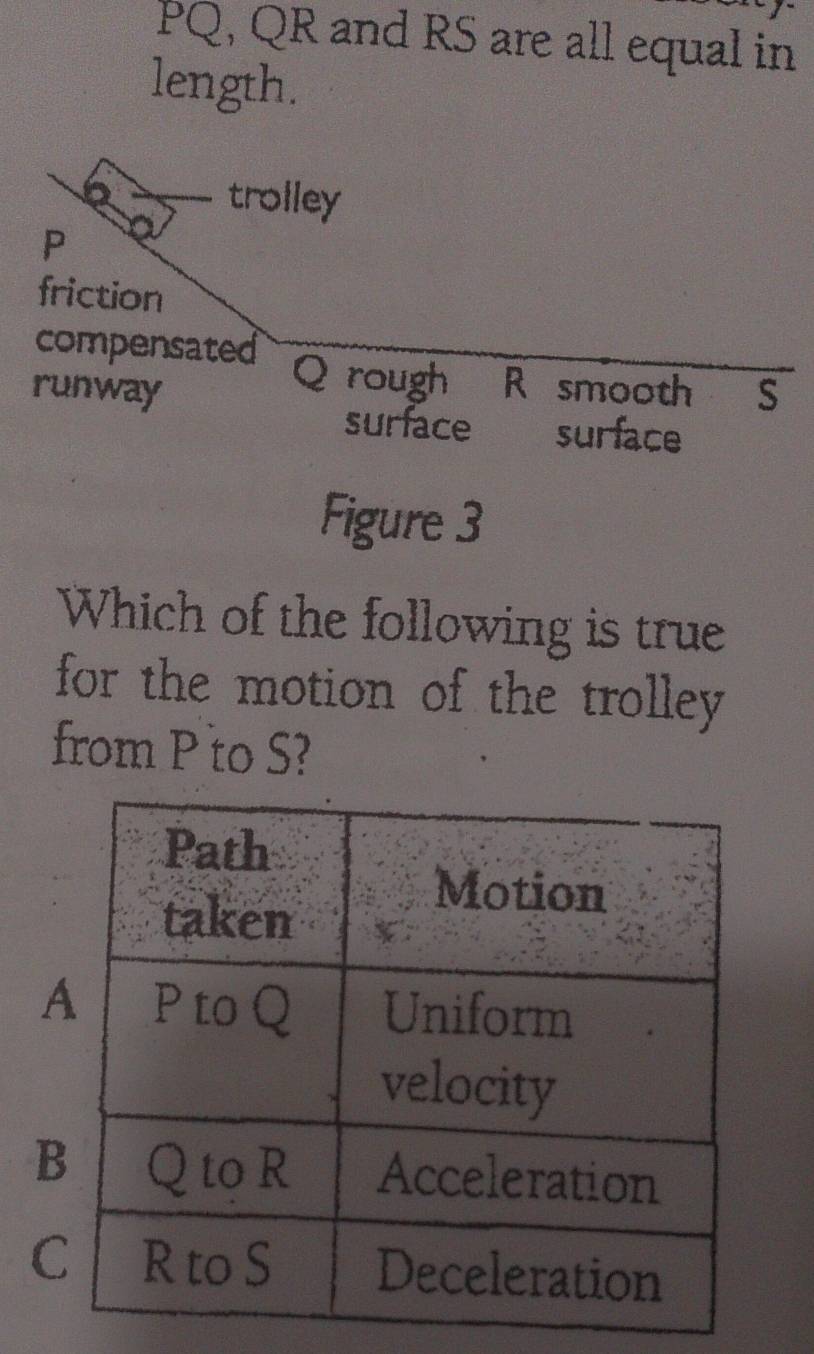 PQ, QR and RS are all equal in
length.
trolley
P
friction
compensated Q rough R smooth S
runway
surface surface
Figure 3
Which of the following is true
for the motion of the trolley 
from P to S?
B
C