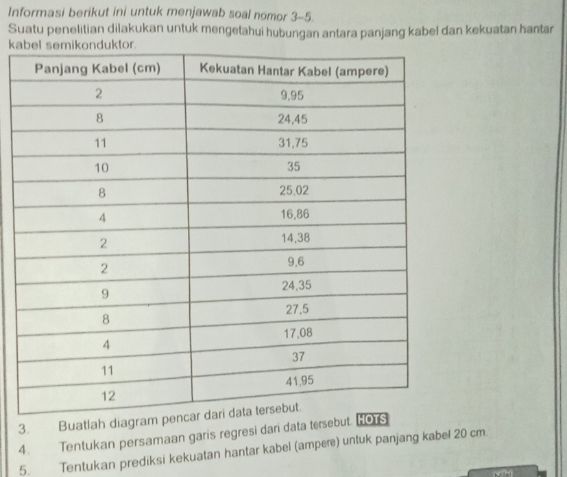 Informasi berikut ini untuk menjawab soal nomor 3-5. 
Suatu penelitian dilakukan untuk mengetahui hubungan antara panjang kabel dan kekuatan hantar 
ka 
3. Buatlah diagram p 
4. Tentukan persamaan garis regresi dari data tersebut. HO 
5. Tentukan prediksi kekuatan hantar kabel (ampere) untuk panjang kabel 20 cm
Nh