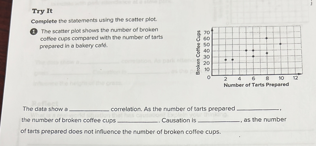 Try It 
Complete the statements using the scatter plot. 
The scatter plot shows the number of broken 
coffee cups compared with the number of tarts 
prepared in a bakery café. 
5 
Number of Tarts Prepared 
The data show a_ correlation. As the number of tarts prepared_ 
the number of broken coffee cups _. Causation is _, as the number 
of tarts prepared does not influence the number of broken coffee cups.