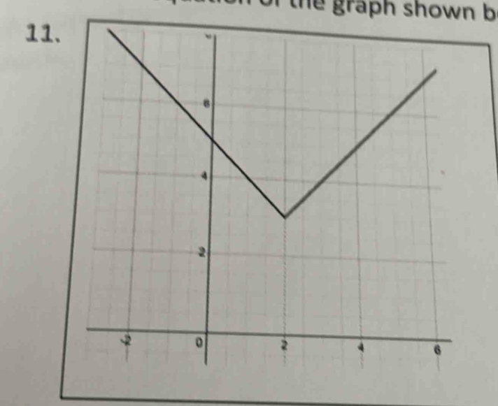 the graph shown b
11.