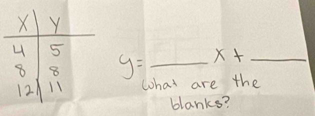 y=_ x+
What are the 
blanks?