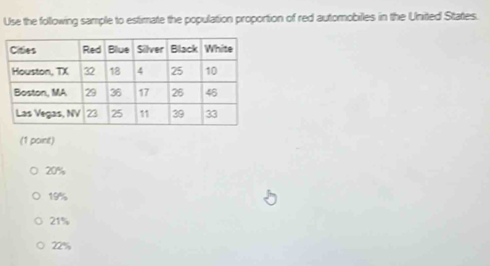 Use the following sample to estimate the population proportion of red automobiles in the United Stattes.
(1 point)
20%
19%
21%
22%