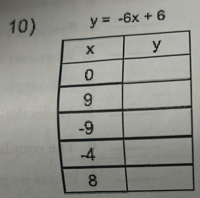 y=-6x+6