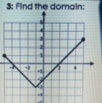 3: Find the domain: 
.