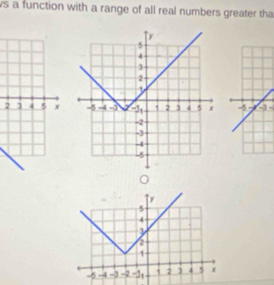 ws a function with a range of all real numbers greater tha
2 3
y
5
4
3
2
1
-5 -4 -3 -2 -1, 1 2 3 4 5 x