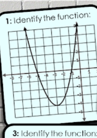 ntify the function: 
3: Identify the function