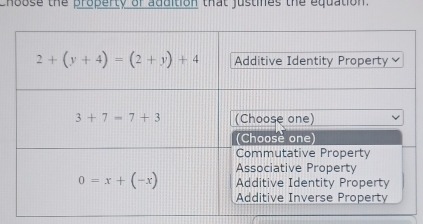 choose the property of addition that justines the equation.