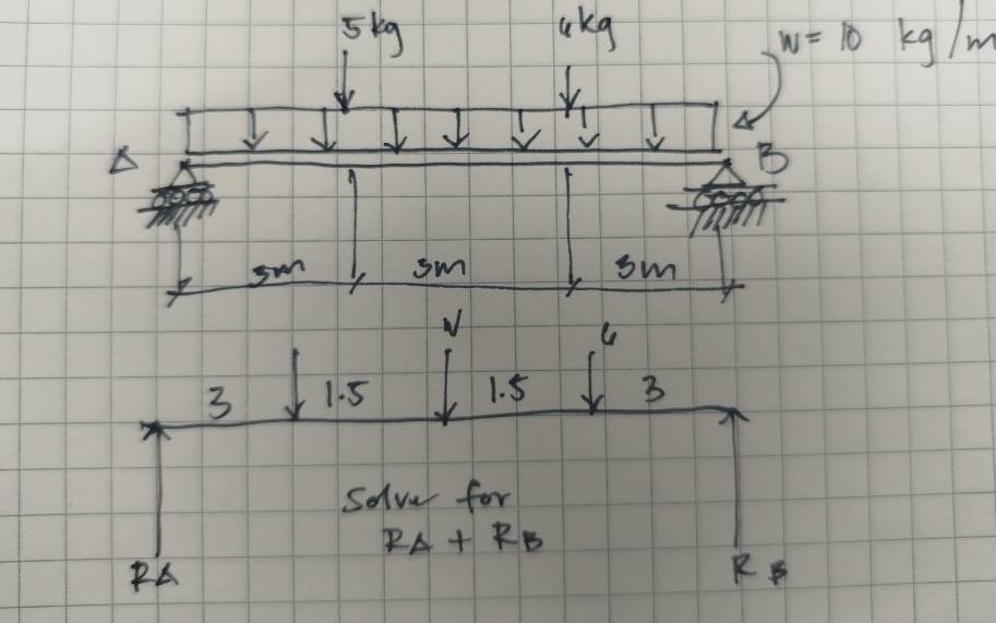 5kg akg kg m
w=10