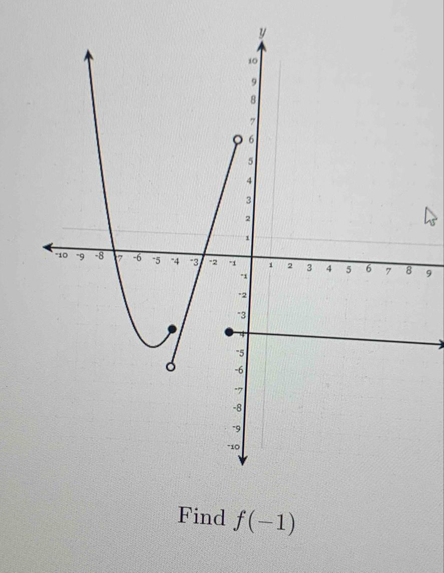 Find f(-1)