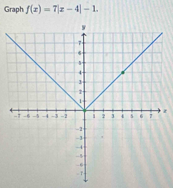 Graph f(x)=7|x-4|-1. 
r