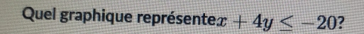 Quel graphique représente x+4y≤ -20 ?