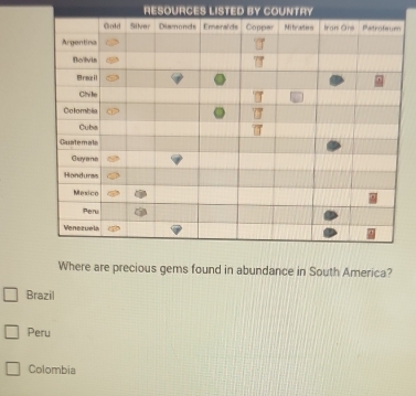 RESOURCES LISTED BY COUNTRY
Where are precious gems found in abundance in South America?
Brazil
Peru
Colombia