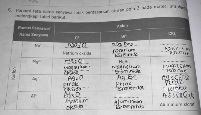 Cl_2O_6
5. Pahami tata nama senyawa ionik berdasarkan aturan poin 3 pada materi inti deng