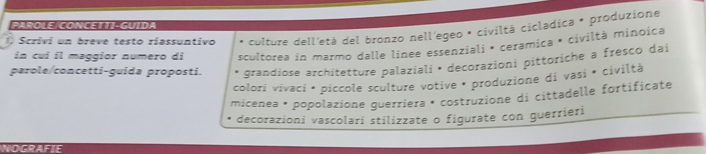 PAROLE CONCETTEGUIDA 
1. Scrivi un breve testo riassuntivo culture dell'età del bronzo nell'egeo • civiltà cicladica * produzione 
in cui il maggior numero di 
scultorea in marmo dalle linee essenziali • ceramica * civiltà minoica 
parole/concetti-guida proposti. grandiose architetture palaziali • decorazionì pittoriche a fresco dai 
colorí vivaci · piccole sculture votive • produzione di vasi • cíviltà 
micenea · popolazione guerriera • costruzione di cittadelle fortificate 
decorazioni vascolari stilizzate o figurate con guerrieri 
NOGRAFIE