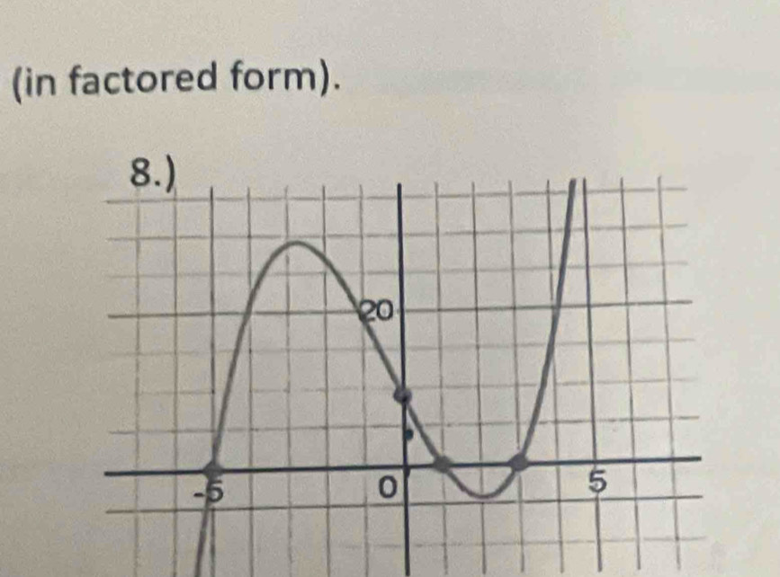 (in factored form).