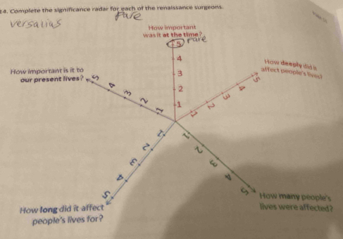 Complete the significance radar for each of the renaissance surgeons 
How important 
was it at the time ? 
5 
How deeply did is
4 affect people's lives ! 
How important is it to 
our present lives? 9 3 a 
m - 2 
~ -1 N 
~
2 I
2
ε e 
B 
S 
9 How many people's 
How long did it affect lives were affected ? 
people's lives for ?