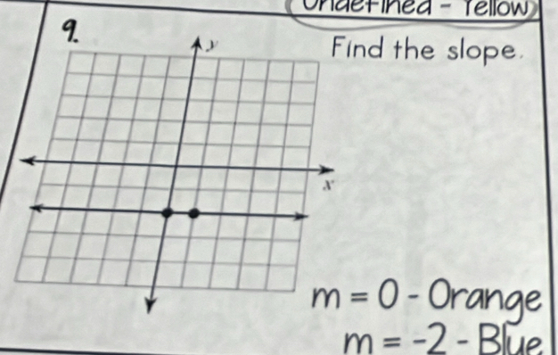 Ondefinea - Tellow
d the slope
Orange
m=-2-B ue