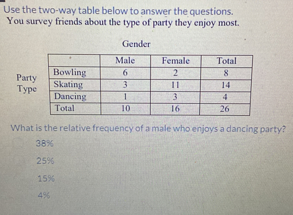 Use the two-way table below to answer the questions.
You survey friends about the type of party they enjoy most.
Gender
Par
Typ
What is the relative frequency of a male who enjoys a dancing party?
38%
25%
15%
4%