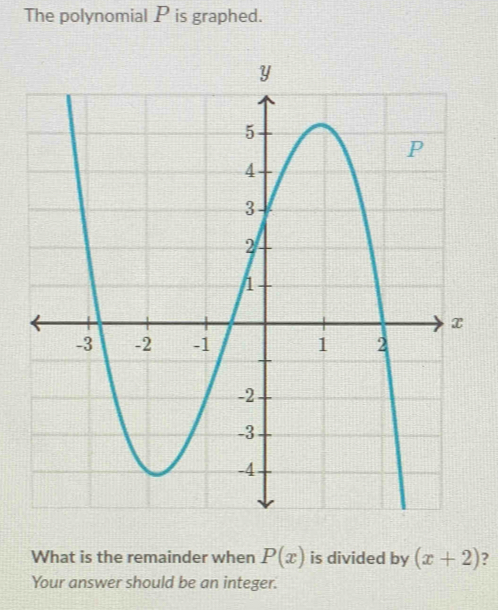 The polynomial P is graphed. 
What is the remainder when P(x) is divided by (x+2) ) 
Your answer should be an integer.