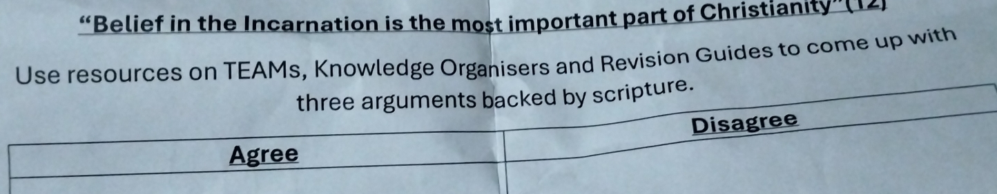 “Belief in the Incarnation is the most important part of Christianity” (14) 
Use resources on TEAMs, Knowledge Organisers and Revision Guides to come up with