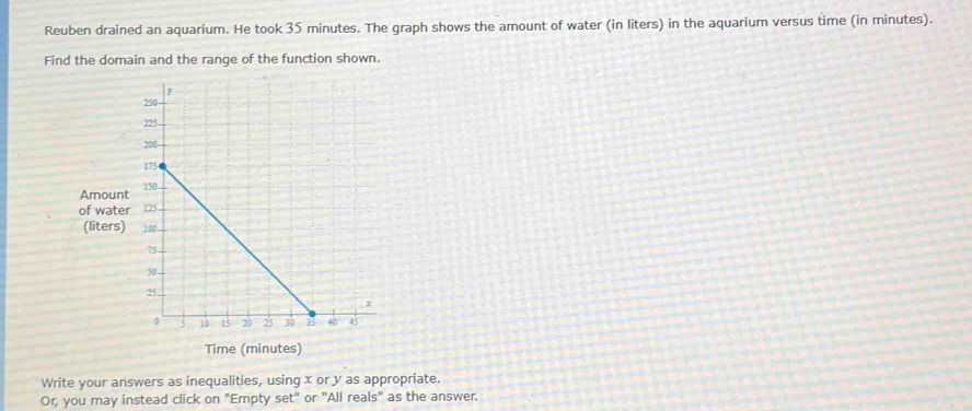 Reuben drained an aquarium. He took 35 minutes. The graph shows the amount of water (in liters) in the aquarium versus time (in minutes). 
Find the domain and the range of the function shown. 
Amount 
of water 
(liters) 
Time (minutes) 
Write your answers as inequalities, using x or y as appropriate. 
Or, you may instead click on "Empty set" or "All reals" as the answer.