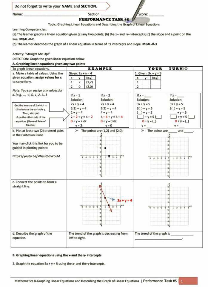 Do not forget to write your NAME and SECTION.
_
Name: Section Score:
_
PERFORMANCE TASK #5
Topic: Graphing Linear Equations and Describing the Graph of Linear Equations
Learning Competencies:
(a) The learner graphs a linear equation given (a) any two points; (b) the x- and y- intercepts; (c) the slope and a point on the
line. M8AL-If-2
(b) The learner describes the graph of a linear equation in terms of its intercepts and slope. M8AL-If-3
Activity: "Straight Me Up!"
B. Graphing linear equations using the x-and the y- intercepts
2. Graph the equation 5x+y=5 using the x- and the y-intercepts.
Mathematics 8-Graphing Linear Equations and Describing the Graph of Linear Equations | Performance Task #5 1