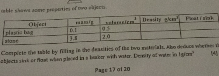 table shows some properties of two objects.
Complete the table by filling in the densities of the two materialh
objects sink or float when placed in a beaker with water. Density of water in 1g/cm^3 [4]
Page 17 of 20