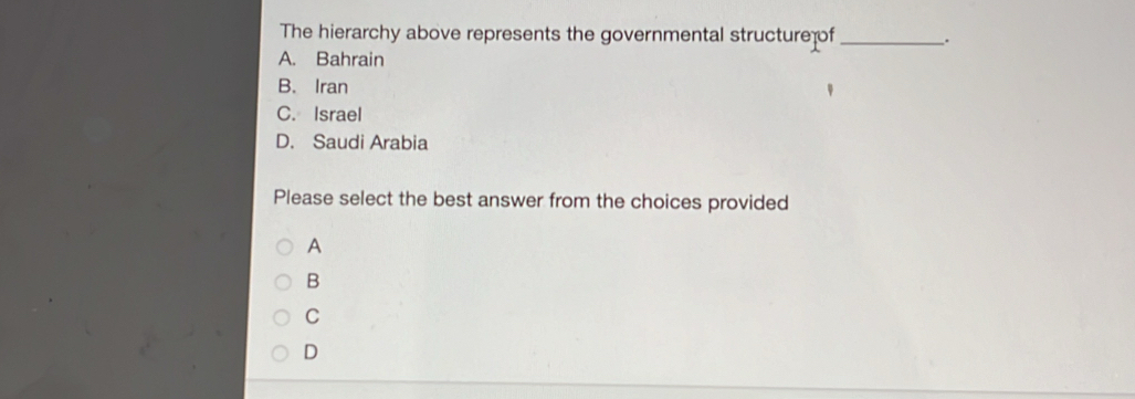 The hierarchy above represents the governmental structure of _.
A. Bahrain
B. Iran
C. Israel
D. Saudi Arabia
Please select the best answer from the choices provided
A
B
C
D