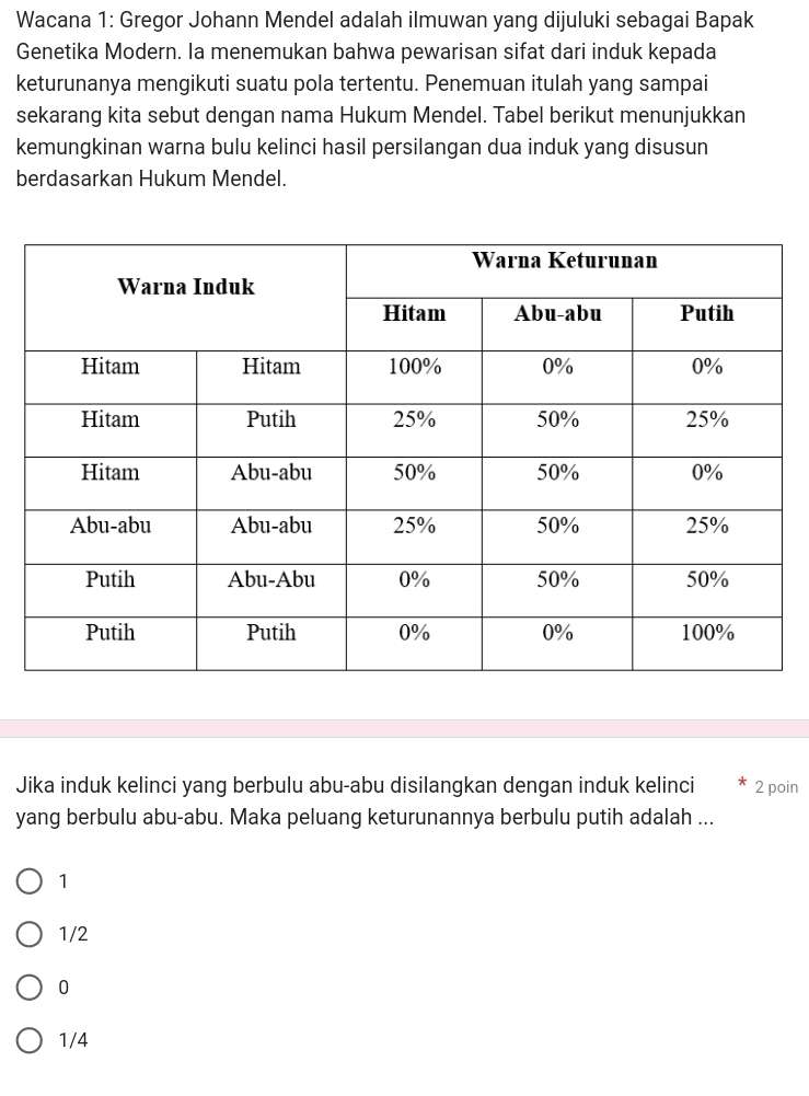 Wacana 1: Gregor Johann Mendel adalah ilmuwan yang dijuluki sebagai Bapak
Genetika Modern. Ia menemukan bahwa pewarisan sifat dari induk kepada
keturunanya mengikuti suatu pola tertentu. Penemuan itulah yang sampai
sekarang kita sebut dengan nama Hukum Mendel. Tabel berikut menunjukkan
kemungkinan warna bulu kelinci hasil persilangan dua induk yang disusun
berdasarkan Hukum Mendel.
Jika induk kelinci yang berbulu abu-abu disilangkan dengan induk kelinci 2 poin
yang berbulu abu-abu. Maka peluang keturunannya berbulu putih adalah ...
1
1/2
0
1/4