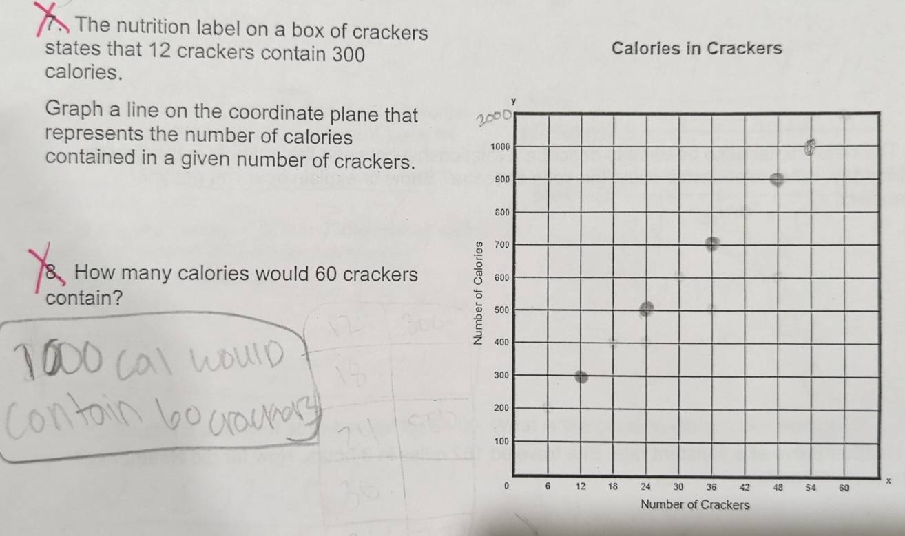 The nutrition label on a box of crackers 
states that 12 crackers contain 300 Calories in Crackers 
calories. 
Graph a line on the coordinate plane that 
represents the number of calories 
contained in a given number of crackers. 
8 How many calories would 60 crackers 
contain?
x