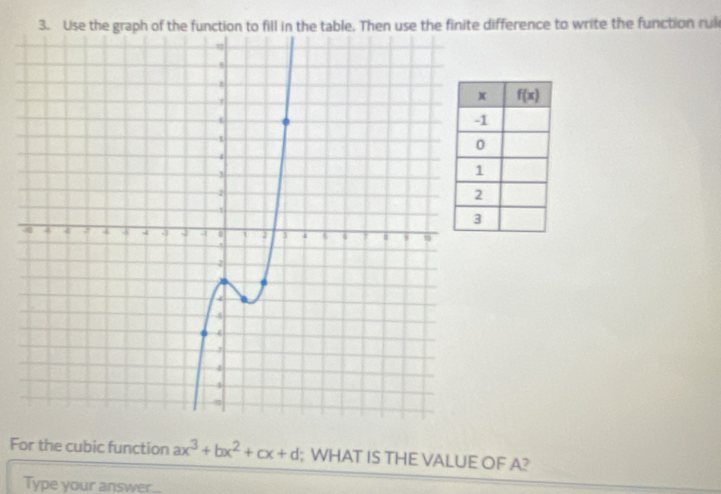 the finite difference to write the function rul
For the cubic function ax^3+bx^2+cx+d; WHAT IS THE VALUE OF A?
Type your answer.