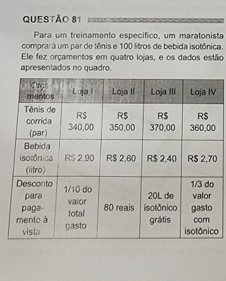 Para um treinamento específico, um maratonista 
comprará um par de tênis e 100 litros de bebida isotônica. 
Ele fez orçamentos em quatro lojas, e os dados estão 
apresentados no quadro. 
o