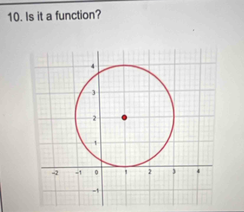 Is it a function?