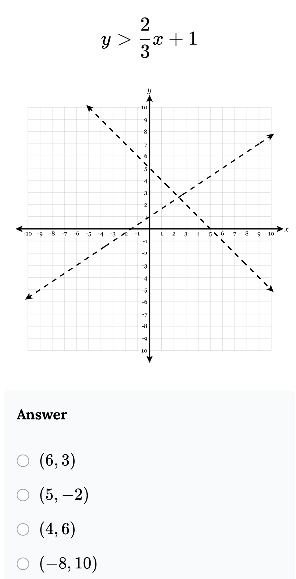 y> 2/3 x+1
x
Answer
(6,3)
(5,-2)
(4,6)
(-8,10)