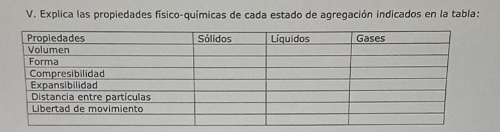 Explica las propiedades físico-químicas de cada estado de agregación indicados en la tabla: