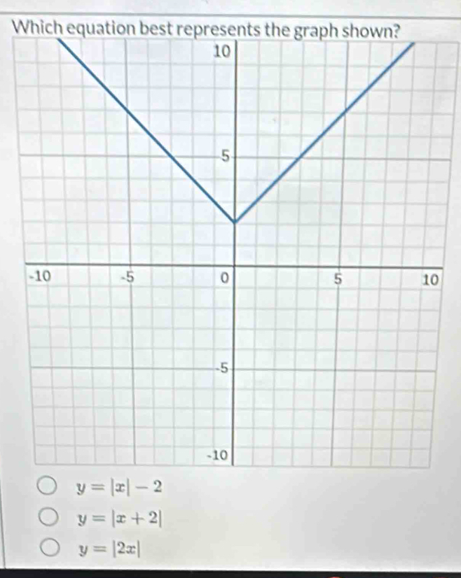 Which e
0
y=|x|-2
y=|x+2|
y=|2x|