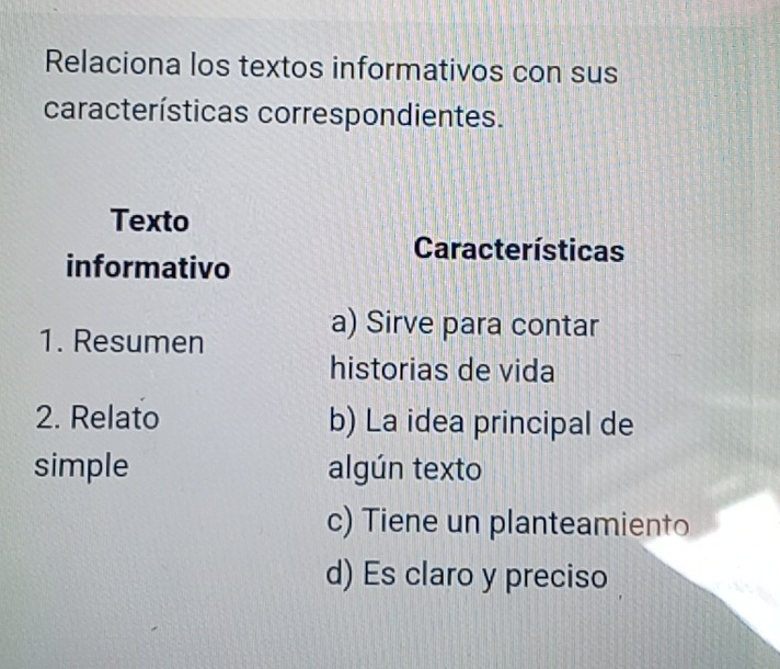 Relaciona los textos informativos con sus
características correspondientes.
Texto
Características
informativo
1. Resumen
a) Sirve para contar
historias de vida
2. Relato b) La idea principal de
simple algún texto
c) Tiene un planteamiento
d) Es claro y preciso