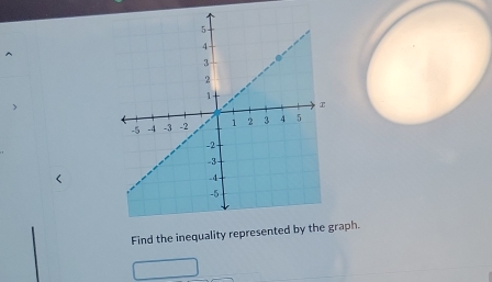 Find the inequality representedraph.