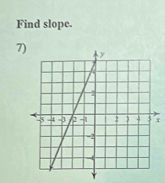 Find slope.
7
x