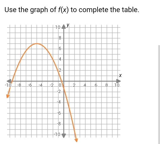 Use the graph of f(x) to complete the table. 
-