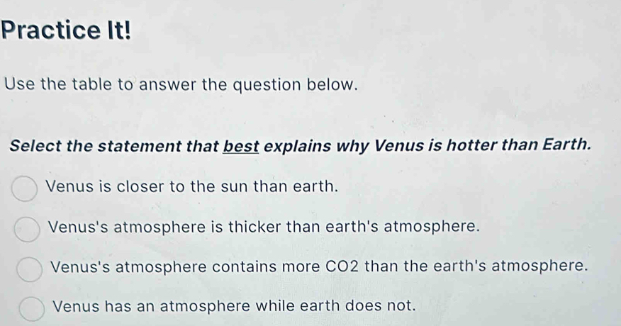 Practice It!
Use the table to answer the question below.
Select the statement that best explains why Venus is hotter than Earth.
Venus is closer to the sun than earth.
Venus's atmosphere is thicker than earth's atmosphere.
Venus's atmosphere contains more CO2 than the earth's atmosphere.
Venus has an atmosphere while earth does not.