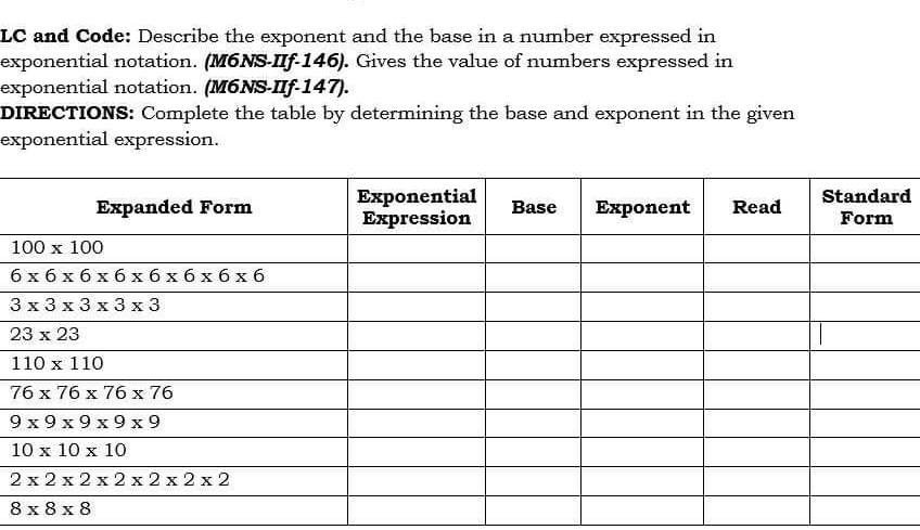 LC and Code: Describe the exponent and the base in a number expressed in
exponential notation. (M6NS-IIf-146). Gives the value of numbers expressed in
exponential notation. (M6NS-IIf-147).
DIRECTIONS: Complete the table by determining the base and exponent in the given
exponential expression.
d