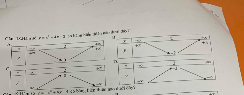 Hàm số y=x^2-4x+2 có bảng biến thiên nào dưới đây?
D.
2
x -∞ +∞
C.
2
+∞
-2
x - ∞
0
y
-∞
y
-∞
-∞
-∞
Câu 19 Hàm số y=-x^2+4x-4 có bảng biến thiên nào dưới đây?
D