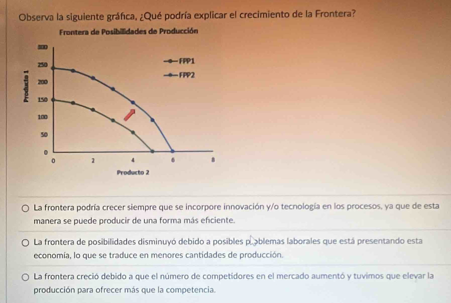 Observa la siguiente gráfica, ¿Qué podría explicar el crecimiento de la Frontera?
La frontera podría crecer siempre que se incorpore innovación y/o tecnología en los procesos, ya que de esta
manera se puede producir de una forma más eficiente.
La frontera de posibilidades disminuyó debido a posibles p. oblemas laborales que está presentando esta
economía, lo que se traduce en menores cantidades de producción.
La frontera creció debido a que el número de competidores en el mercado aumentó y tuvimos que elevar la
producción para ofrecer más que la competencia.