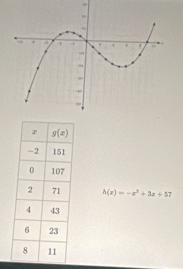 h(x)=-x^2+3x+57