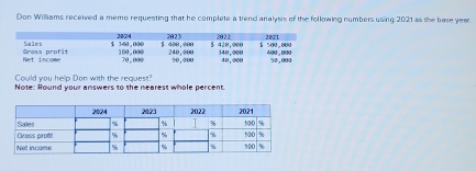 Don Williams received a memp requesting that he complete a trend analysis of the following numbers using 2021 as the base yea 
Could you help Don with the request? 
Note: Round your answers to the nearest whole percent