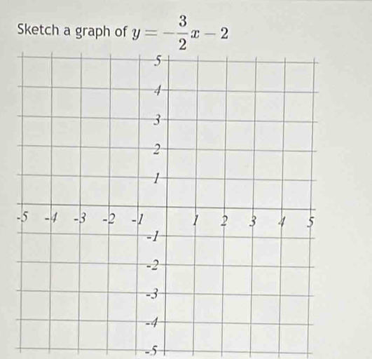 Sketch a graph of y=- 3/2 x-2
-5