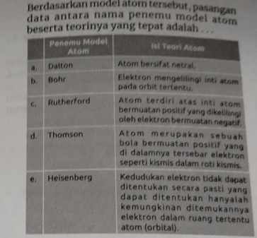 Berdasarkan model atom tersebut, pasangan 
data antara nama penemu model atom 
teorinya yang tepat ada 
h 
a 
u 
atom (orbital).