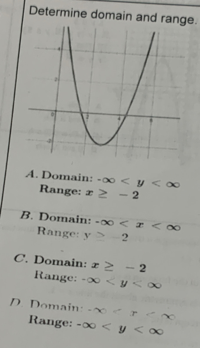 Determine domain and rang.
A. Domain: -∈fty
Range: x≥ -2
B. Domain: -∈fty
Range: y≥ -2
C. Domain: x≥ -2
Range: -∈fty
D. Domain: -∈fty
Range: -∈fty